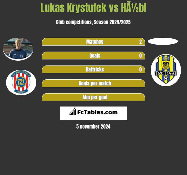 Lukas Krystufek vs HÃ½bl h2h player stats