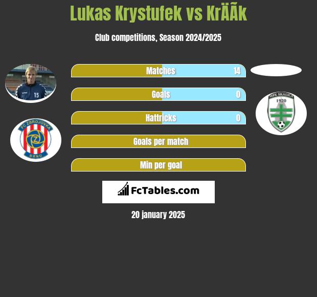 Lukas Krystufek vs KrÄÃ­k h2h player stats