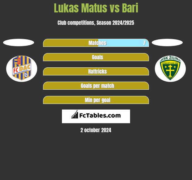 Lukas Matus vs Bari h2h player stats