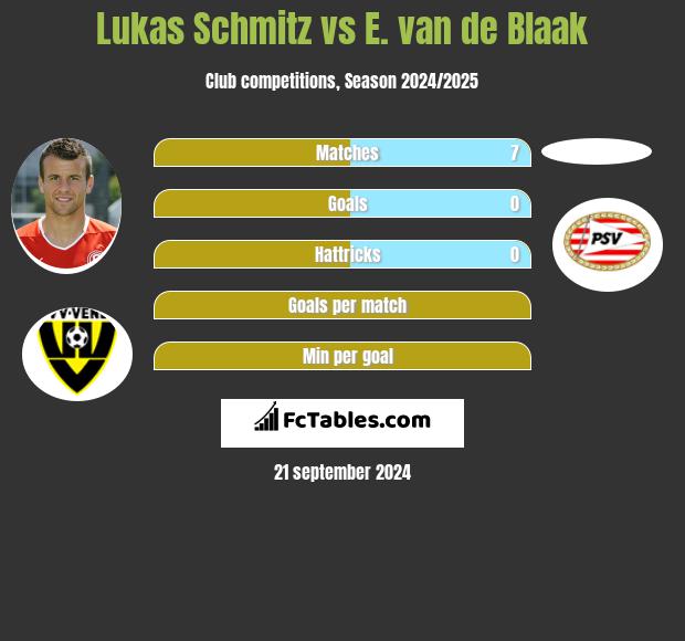 Lukas Schmitz vs E. van de Blaak h2h player stats