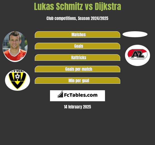 Lukas Schmitz vs Dijkstra h2h player stats