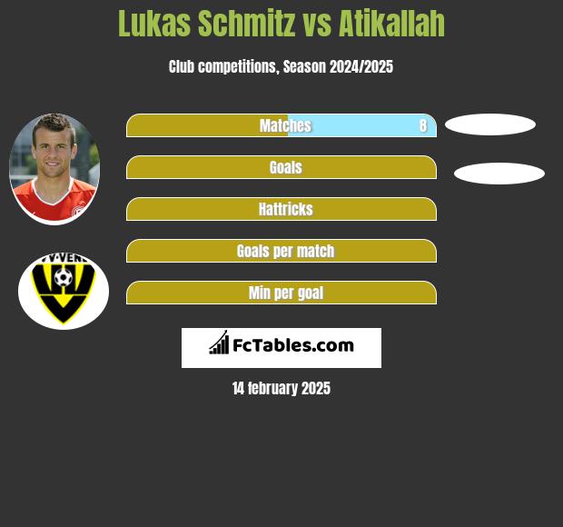 Lukas Schmitz vs Atikallah h2h player stats