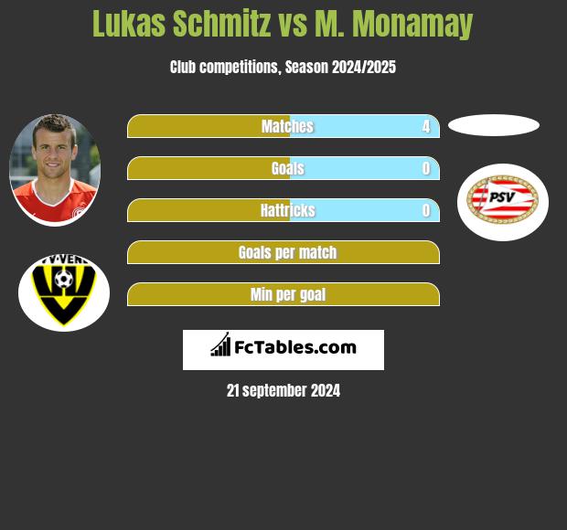 Lukas Schmitz vs M. Monamay h2h player stats