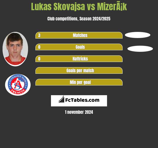 Lukas Skovajsa vs MizerÃ¡k h2h player stats