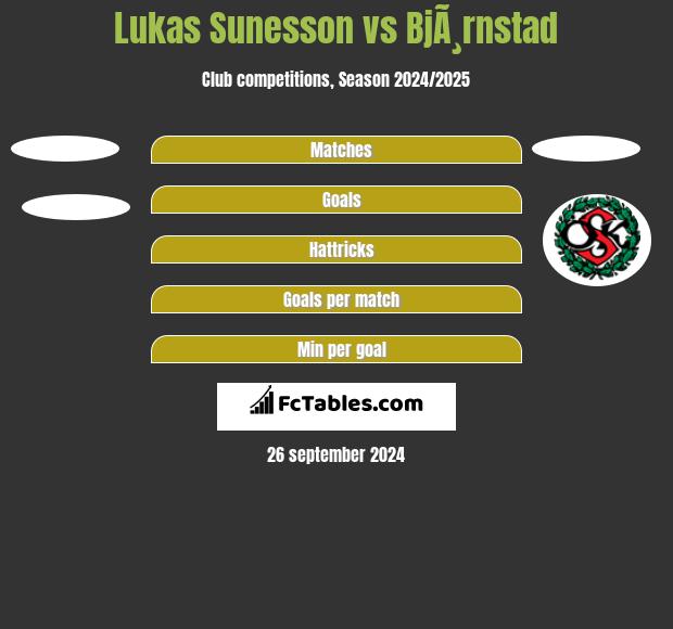 Lukas Sunesson vs BjÃ¸rnstad h2h player stats