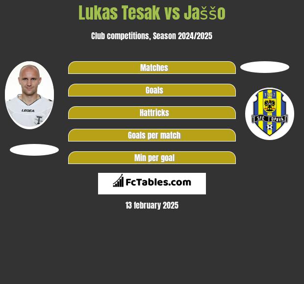 Lukas Tesak vs Jaššo h2h player stats