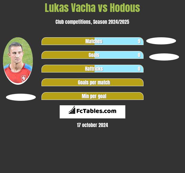 Lukas Vacha vs Hodous h2h player stats