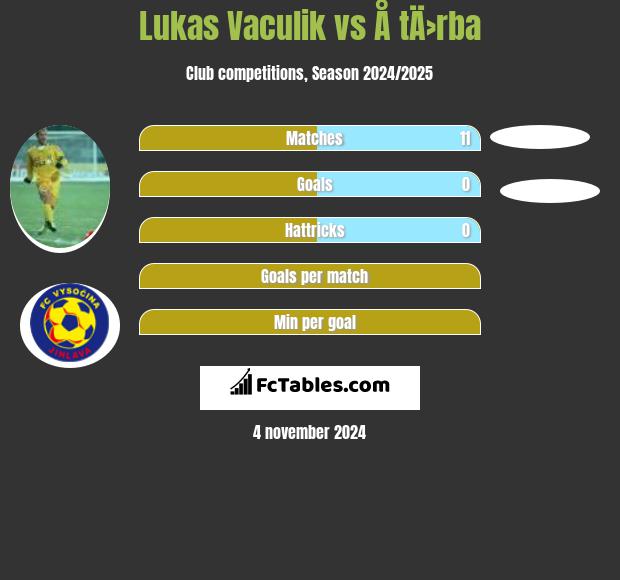 Lukas Vaculik vs Å tÄ›rba h2h player stats