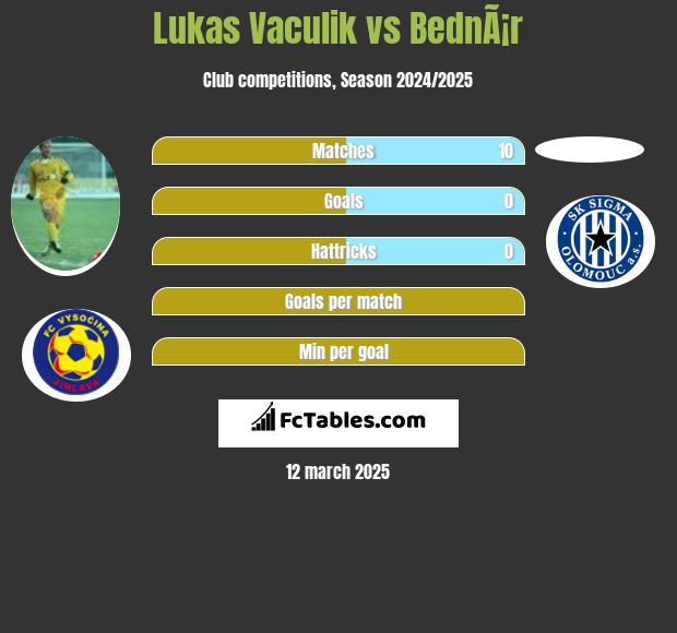 Lukas Vaculik vs BednÃ¡r h2h player stats