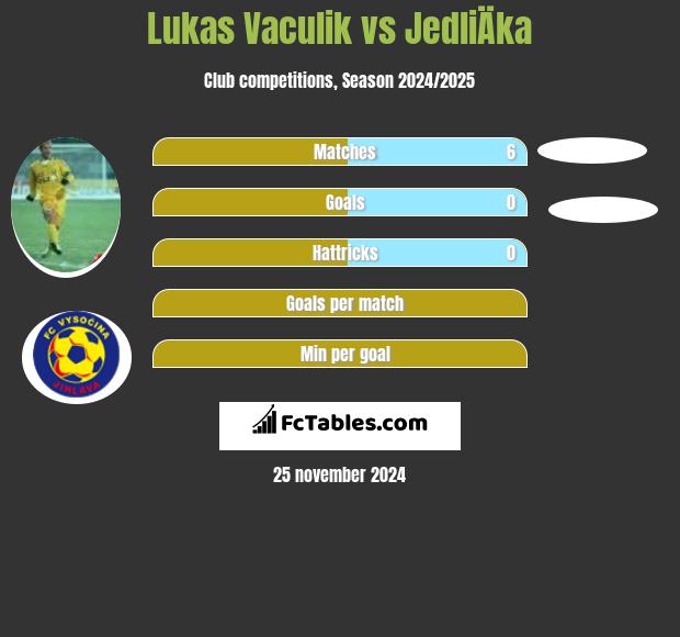 Lukas Vaculik vs JedliÄka h2h player stats