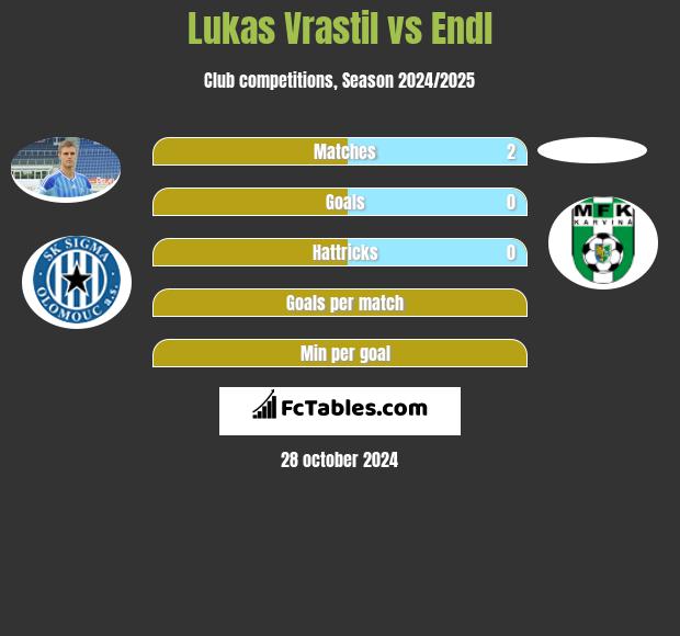 Lukas Vrastil vs Endl h2h player stats