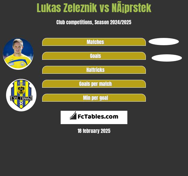 Lukas Zeleznik vs NÃ¡prstek h2h player stats