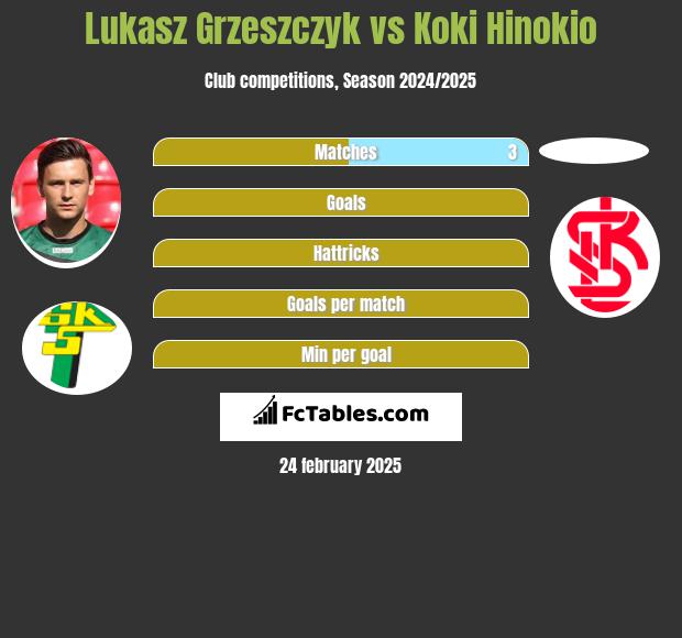 Łukasz Grzeszczyk vs Koki Hinokio h2h player stats