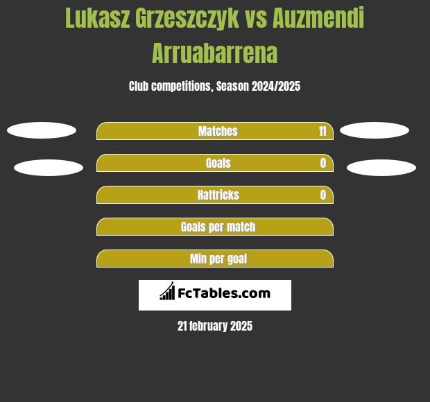 Łukasz Grzeszczyk vs Auzmendi Arruabarrena h2h player stats