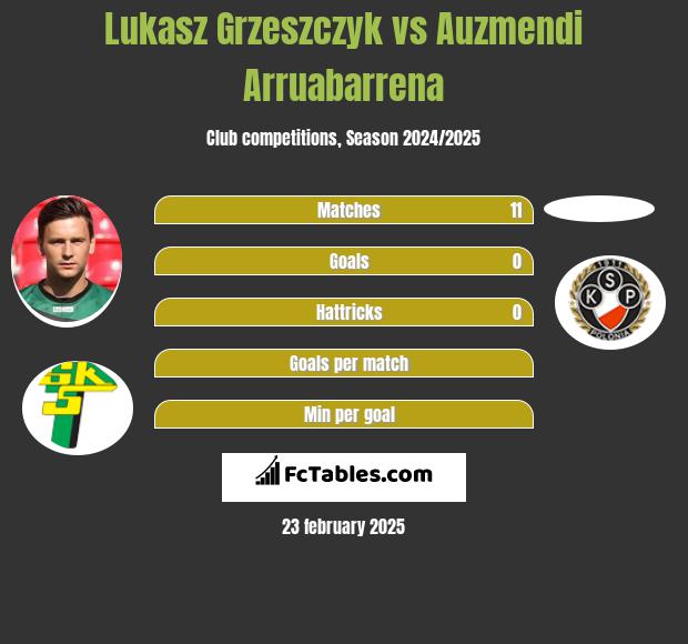 Lukasz Grzeszczyk vs Auzmendi Arruabarrena h2h player stats