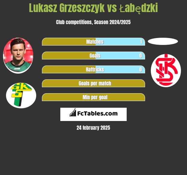 Łukasz Grzeszczyk vs Łabędzki h2h player stats