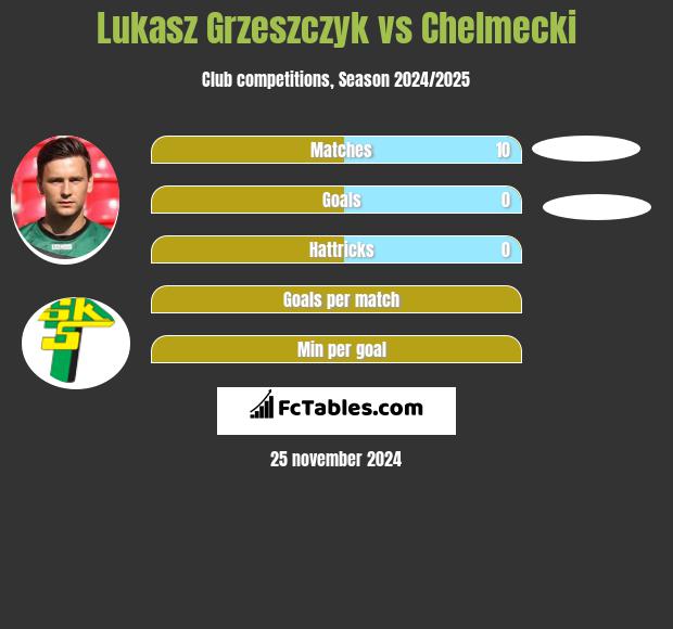 Łukasz Grzeszczyk vs Chelmecki h2h player stats