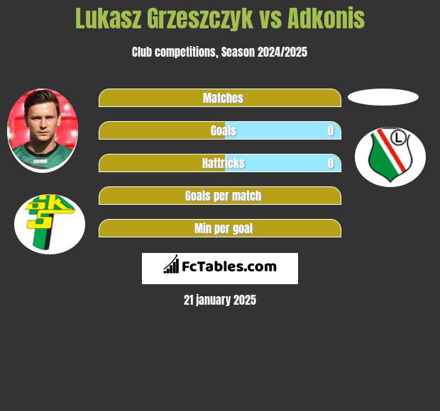 Łukasz Grzeszczyk vs Adkonis h2h player stats