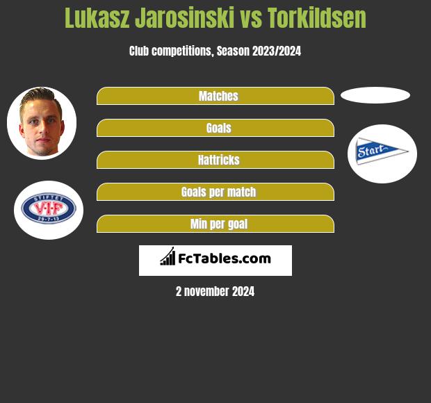 Lukasz Jarosinski vs Torkildsen h2h player stats