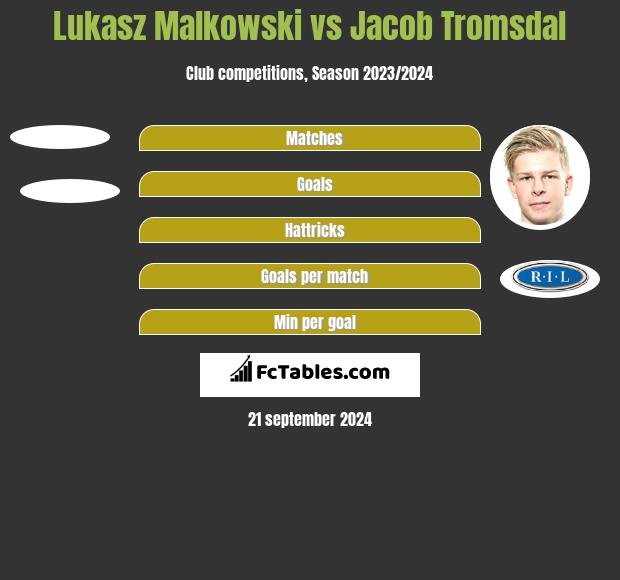 Łukasz Małkowski vs Jacob Tromsdal h2h player stats