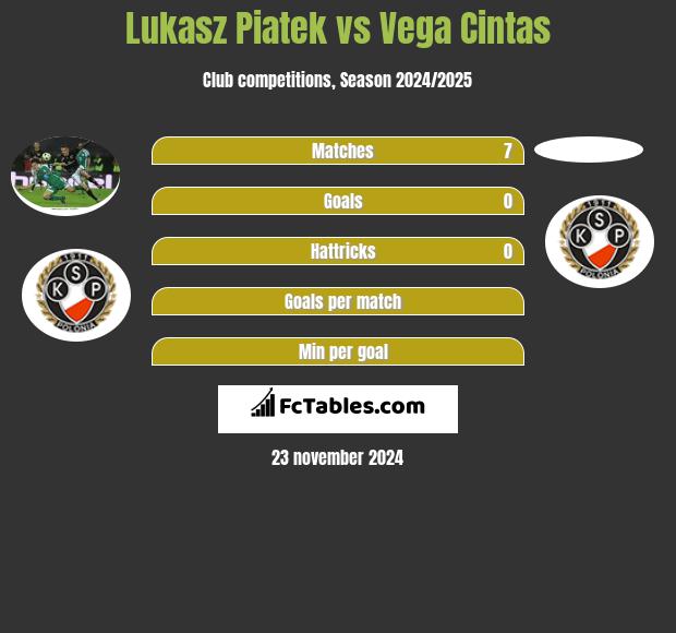 Łukasz Piątek vs Vega Cintas h2h player stats