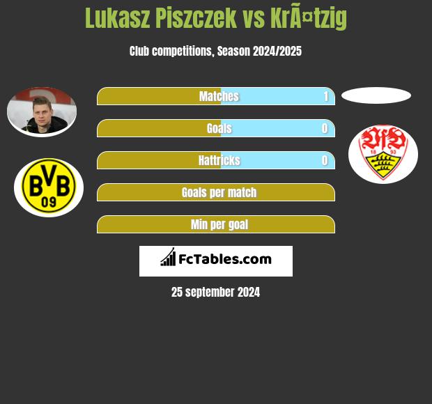 Lukasz Piszczek vs KrÃ¤tzig h2h player stats