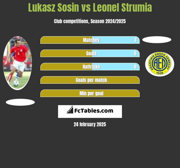 Lukasz Sosin vs Leonel Strumia h2h player stats