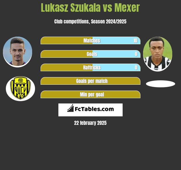 Lukasz Szukala vs Mexer h2h player stats