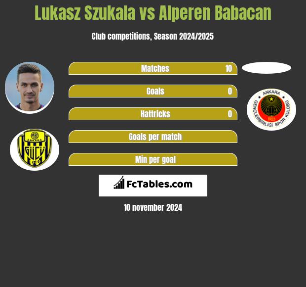 Łukasz Szukała vs Alperen Babacan h2h player stats