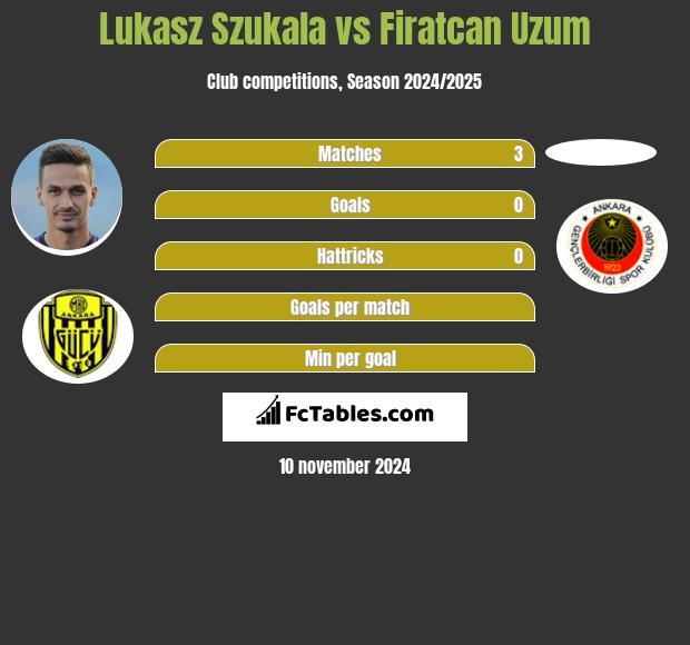 Łukasz Szukała vs Firatcan Uzum h2h player stats