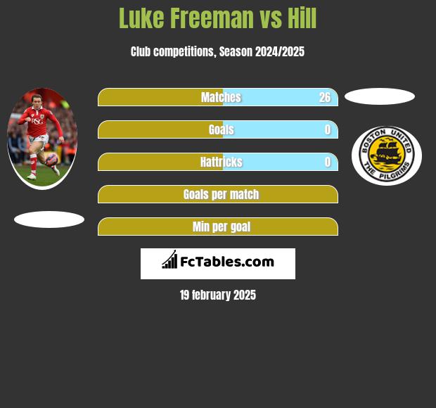 Luke Freeman vs Hill h2h player stats