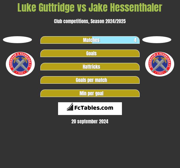 Luke Guttridge vs Jake Hessenthaler h2h player stats