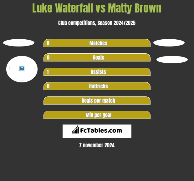 Luke Waterfall vs Matty Brown h2h player stats