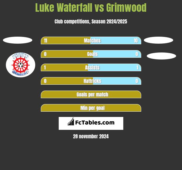 Luke Waterfall vs Grimwood h2h player stats