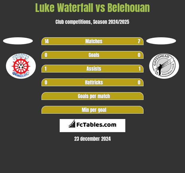 Luke Waterfall vs Belehouan h2h player stats