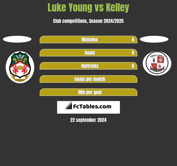 Luke Young vs Kelley h2h player stats