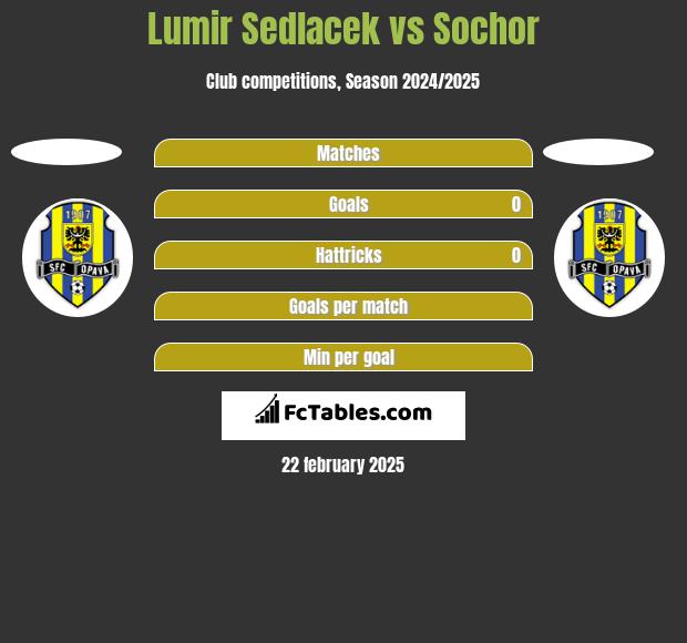 Lumir Sedlacek vs Sochor h2h player stats