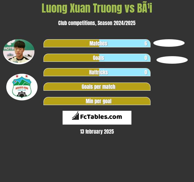 Luong Xuan Truong vs BÃ¹i h2h player stats