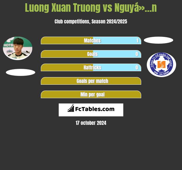 Luong Xuan Truong vs Nguyá»…n h2h player stats