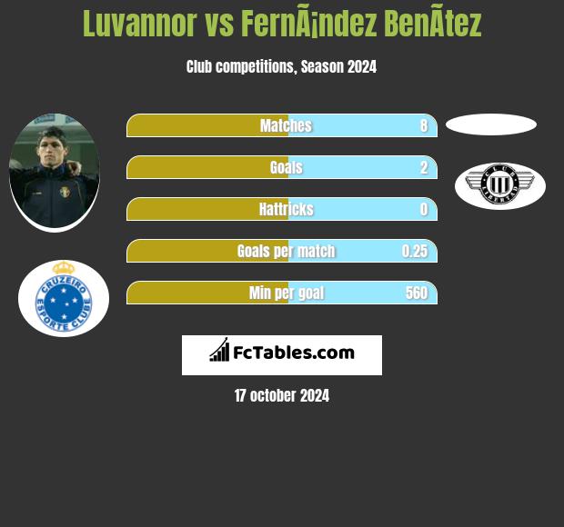 Luvannor vs FernÃ¡ndez BenÃ­tez h2h player stats