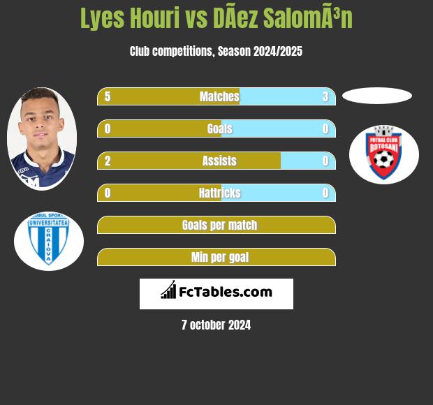 Lyes Houri vs DÃ­ez SalomÃ³n h2h player stats