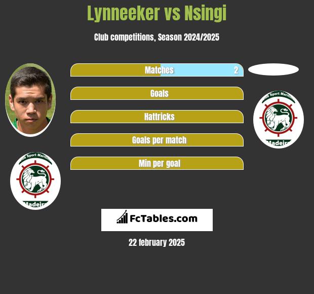 Lynneeker vs Nsingi h2h player stats