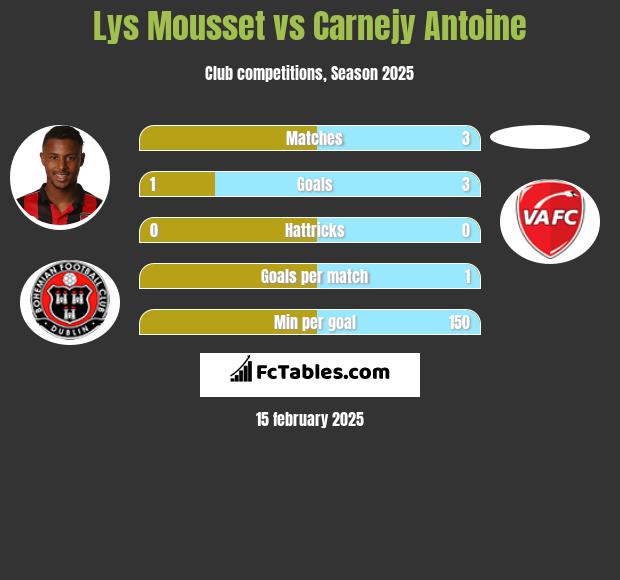 Lys Mousset vs Carnejy Antoine h2h player stats