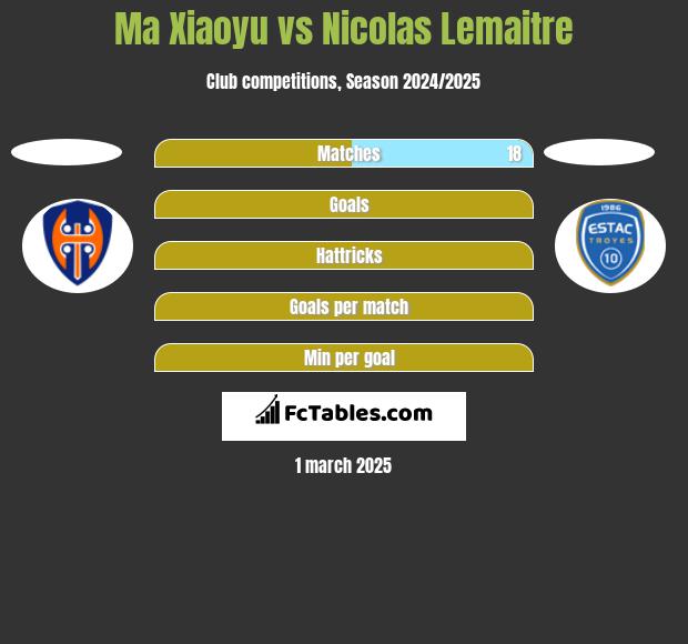 Ma Xiaoyu vs Nicolas Lemaitre h2h player stats