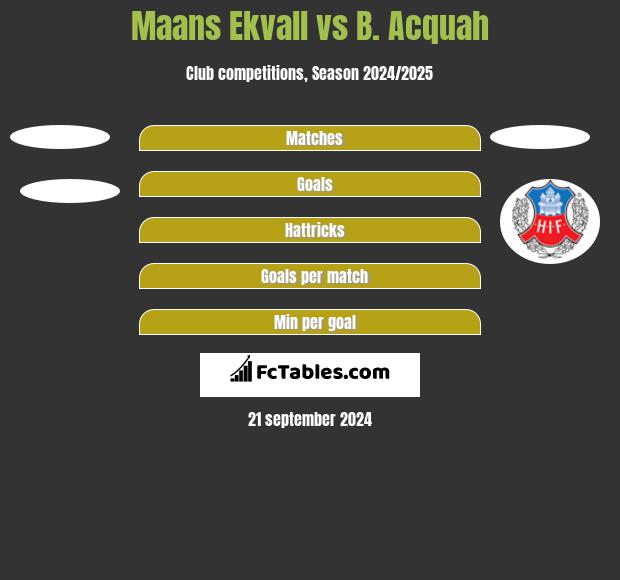 Maans Ekvall vs B. Acquah h2h player stats