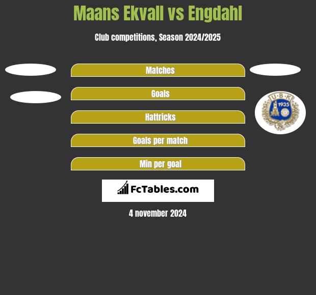 Maans Ekvall vs Engdahl h2h player stats