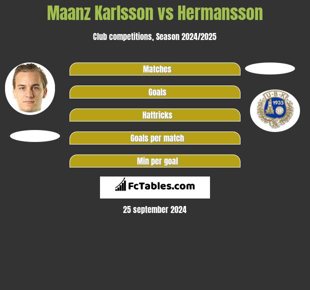 Maanz Karlsson vs Hermansson h2h player stats