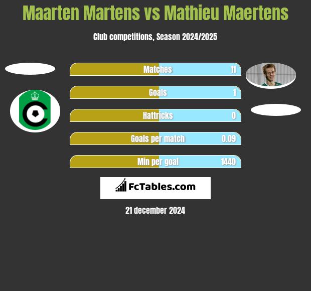 Maarten Martens vs Mathieu Maertens h2h player stats