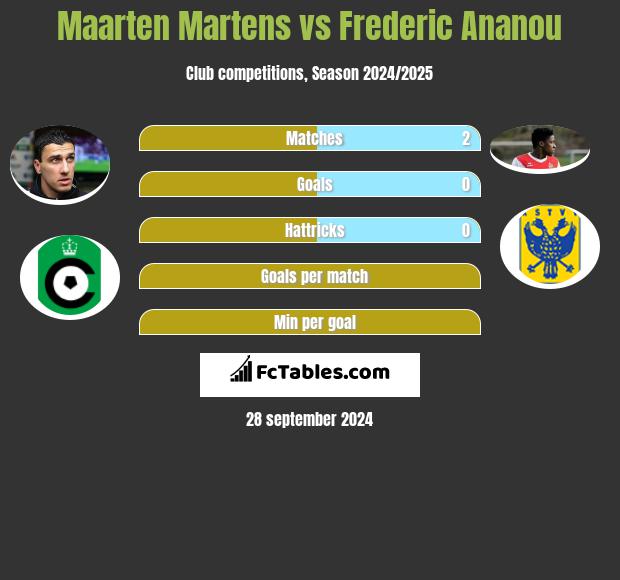 Maarten Martens vs Frederic Ananou h2h player stats