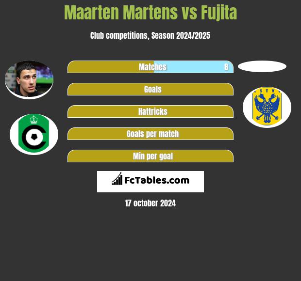 Maarten Martens vs Fujita h2h player stats